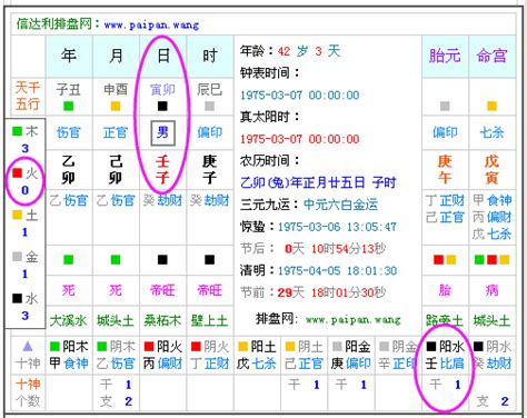 農曆生辰|生辰八字查詢，生辰八字五行查詢，五行屬性查詢